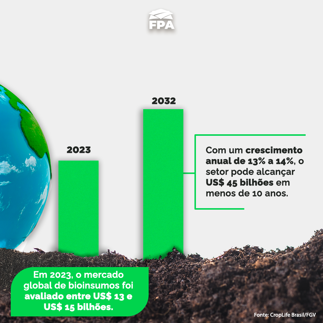 Slide 2 do carrossel Mercado Global de Bioinsumos FPA