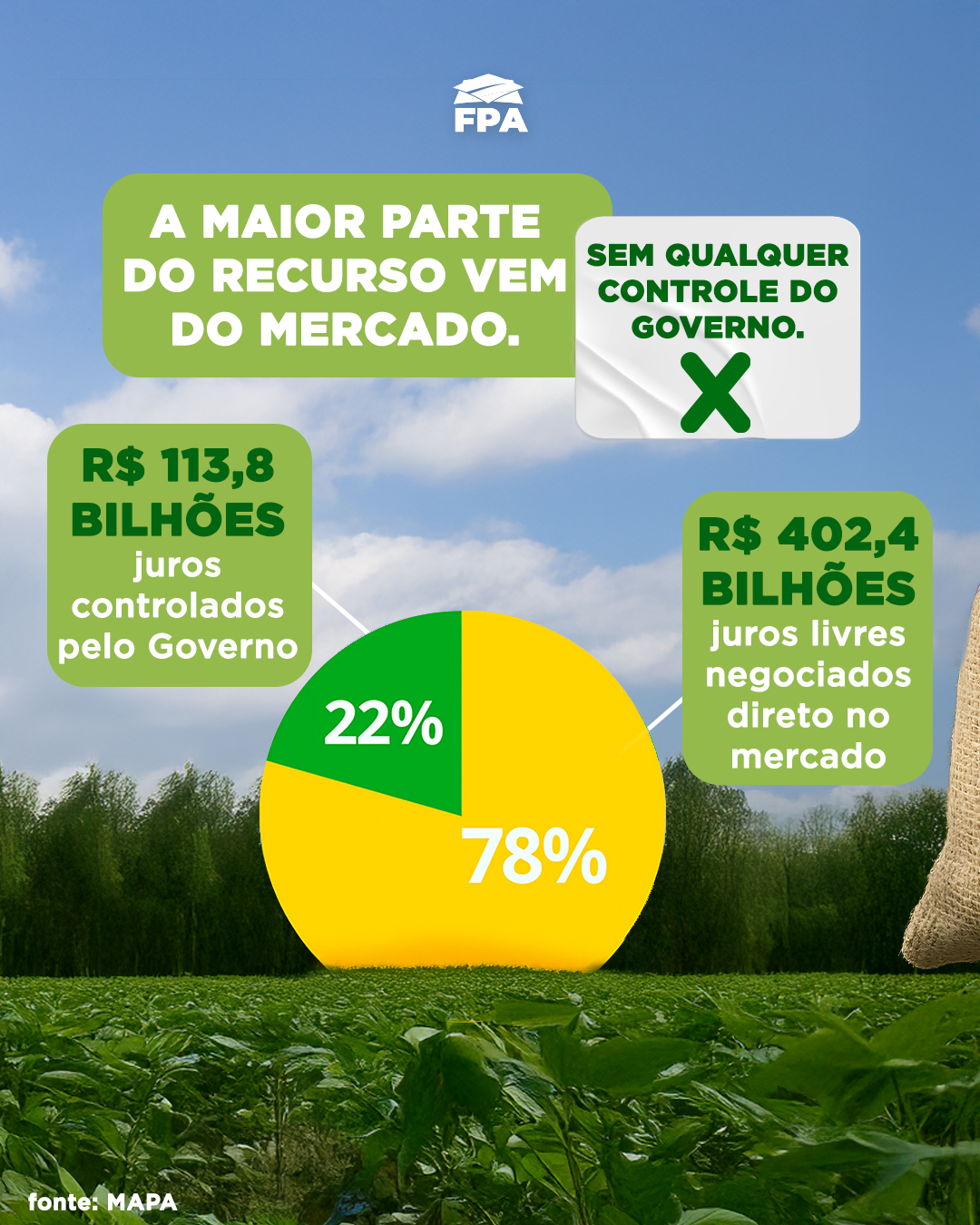 Slide 2 do carrossel Plano Safra e Recursos para o Agro FPA